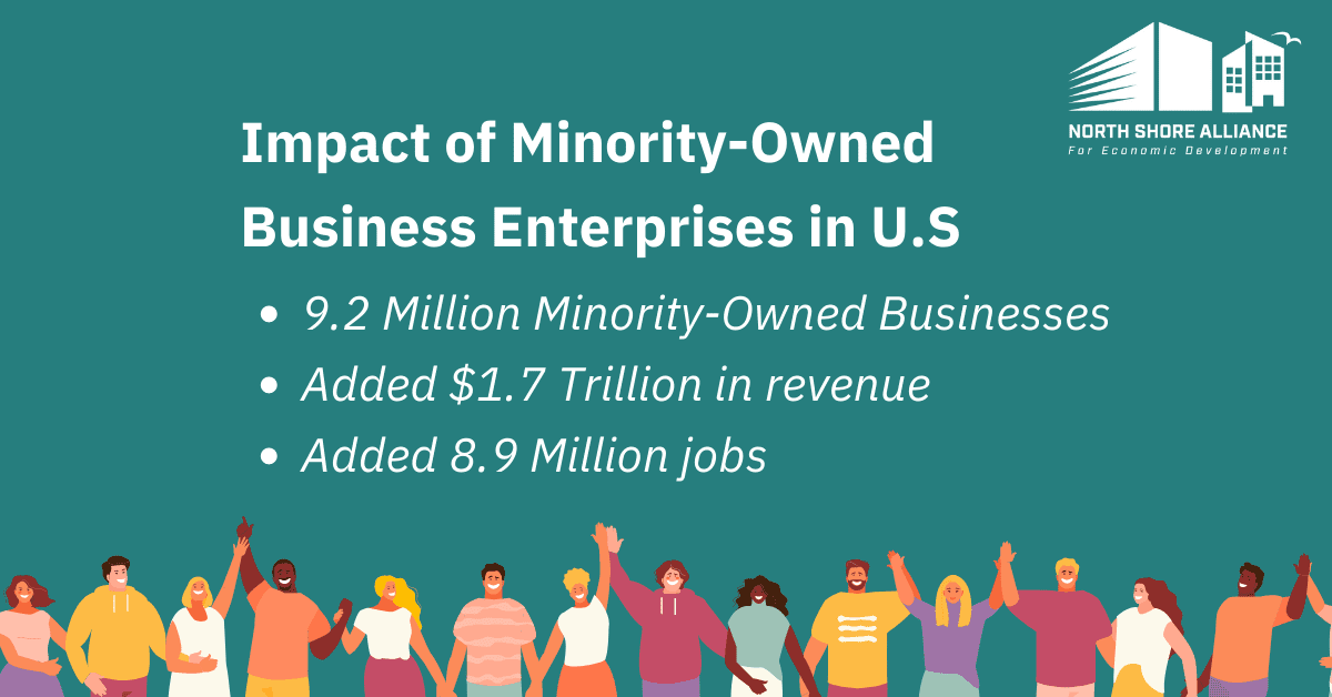 Impact of Minority-owned Buisinesses