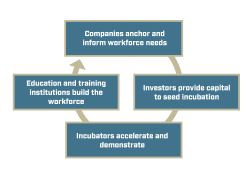 Diagram about climatetech